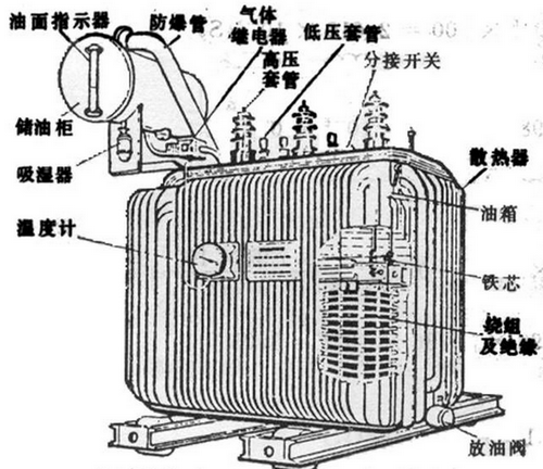 油浸式變壓器主要組成部分有哪些,都有什么作用？