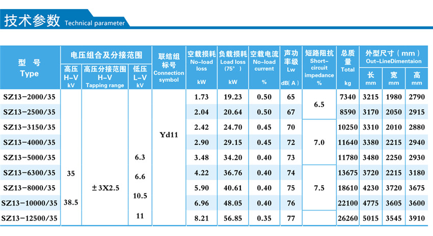 35KV級SZ13--2000~12500KVA油浸式有載調壓配電變壓器技術(shù)參數