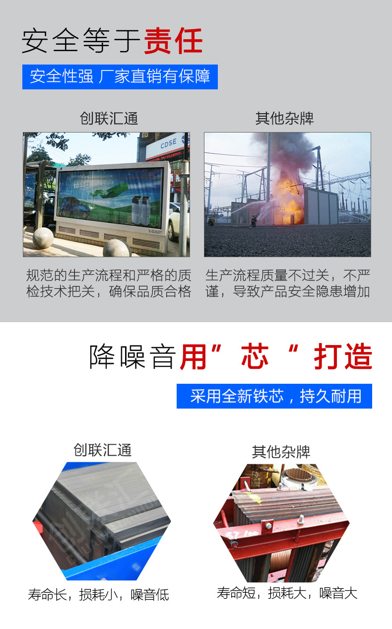 箱式變壓器1000kva 地埋式箱變 戶(hù)外景觀(guān)變電站 成套定制-創(chuàng  )聯(lián)匯通示例圖5