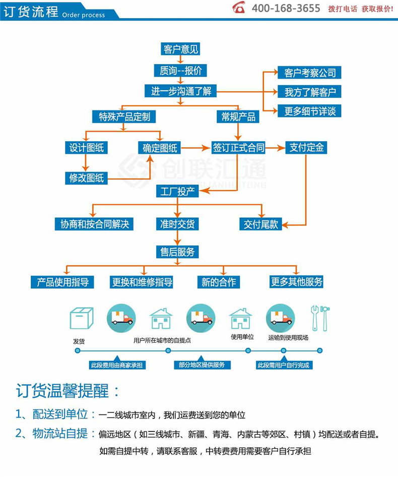 地埋式變壓器-創(chuàng  )聯(lián)匯通示例圖15